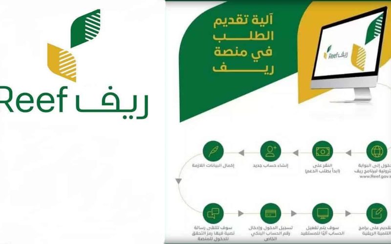 التسجيل في دعم ريف لأصحاب المشروعات المنتجة بالسعودية