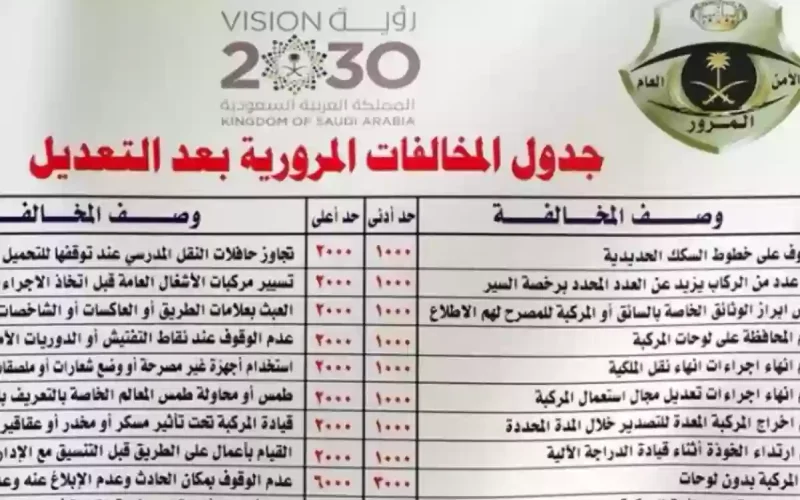 أسعار المخالفات المرورية في السعودية بعد ارتفاع الأسعار
